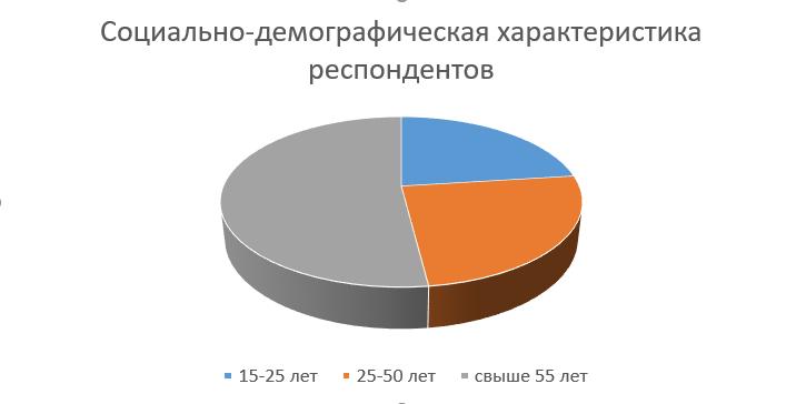 Читательский стаж