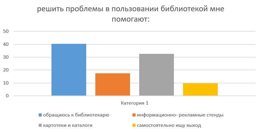 Читательский стаж